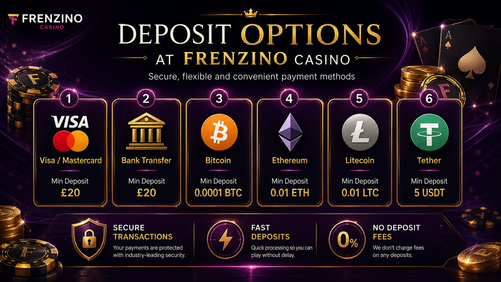 Deposit Options